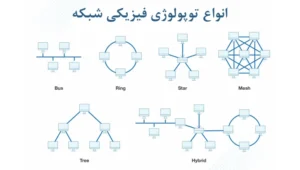 انواع توپولوژی شبکه